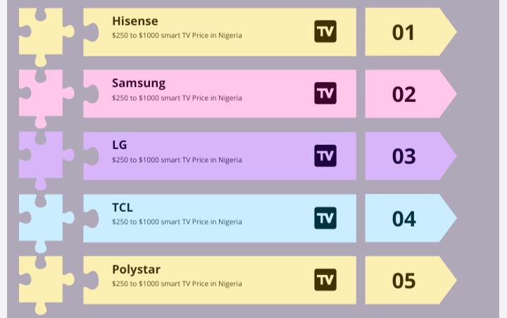 Smart TV price in Nigeria