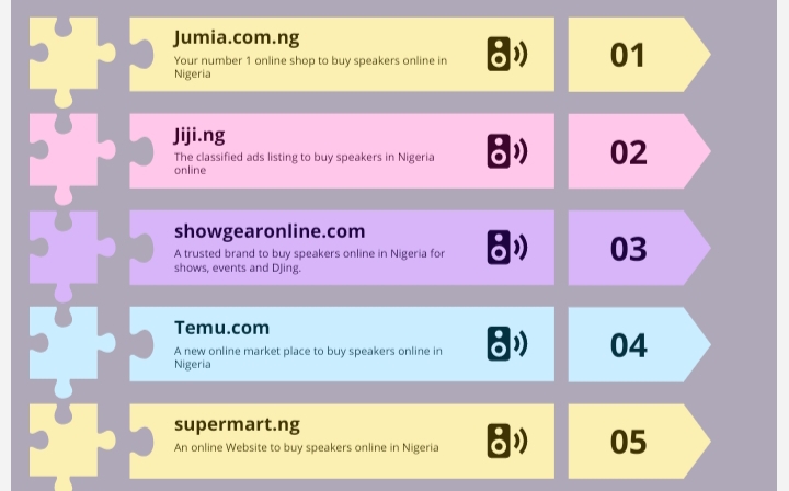 Speaker Price in Nigeria